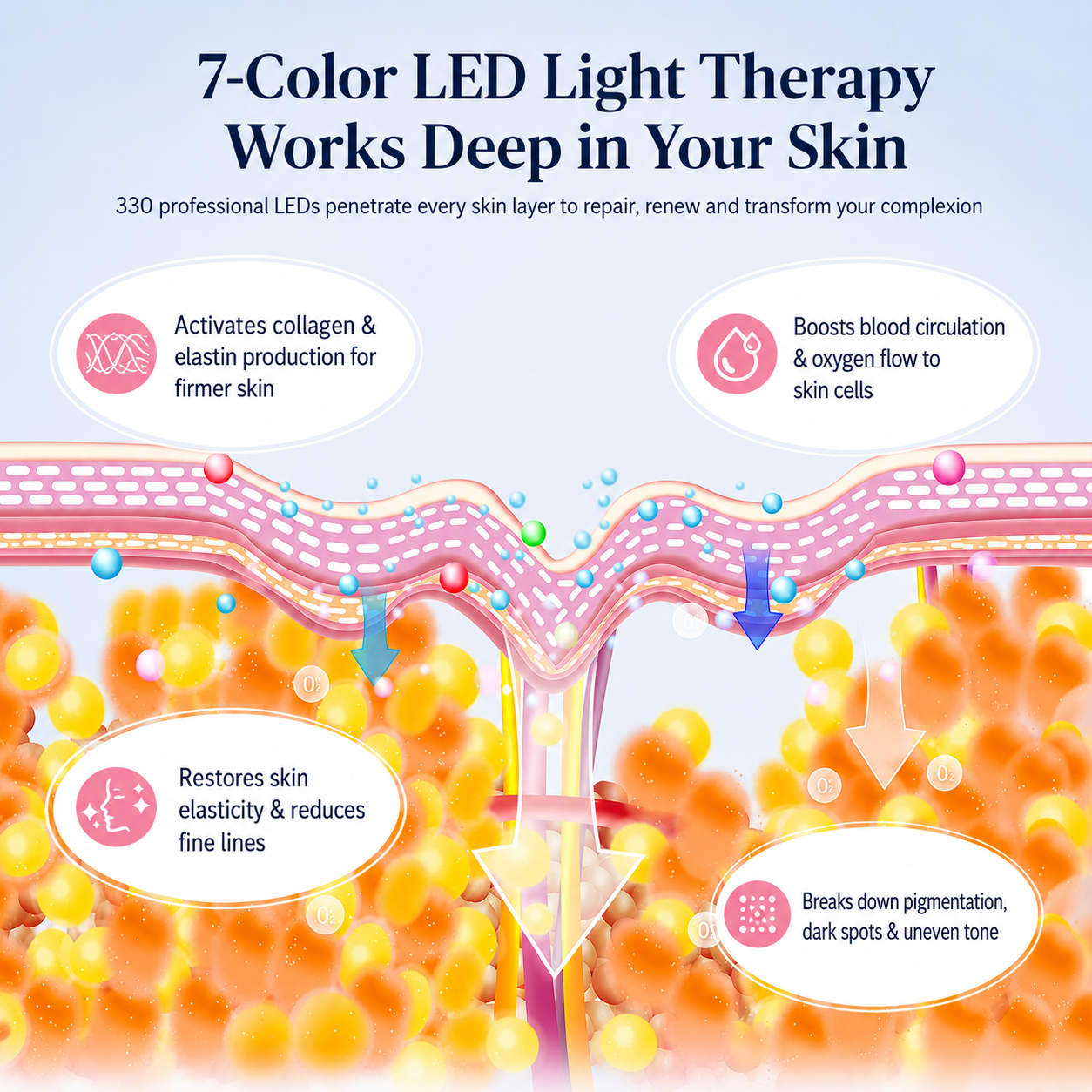 7-Color LED Facial Rejuvenation Mask
