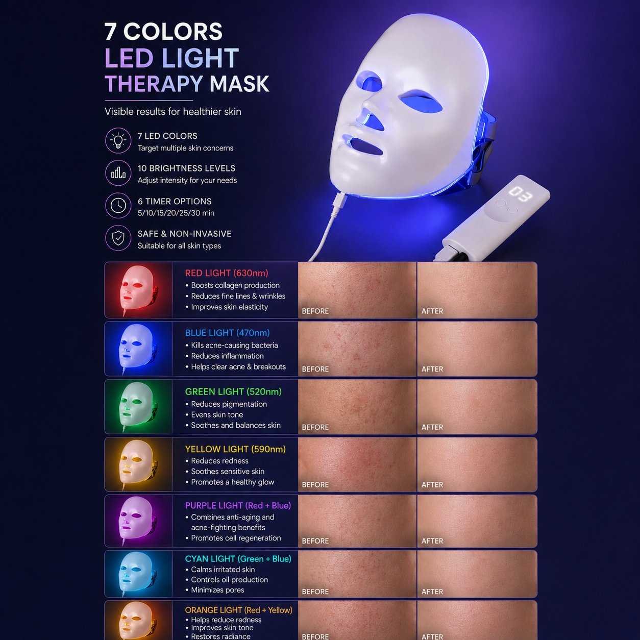 7-Color LED Facial Rejuvenation Mask